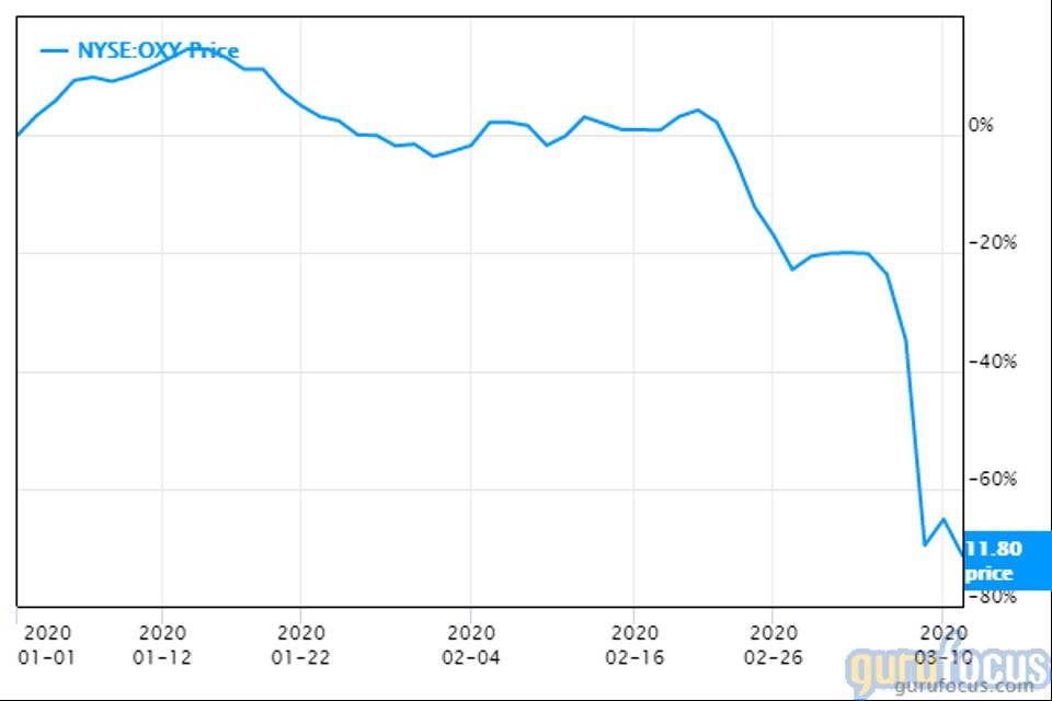 Carl Icahn Ups Stake In Occidental As Turbulent Oil Prices
