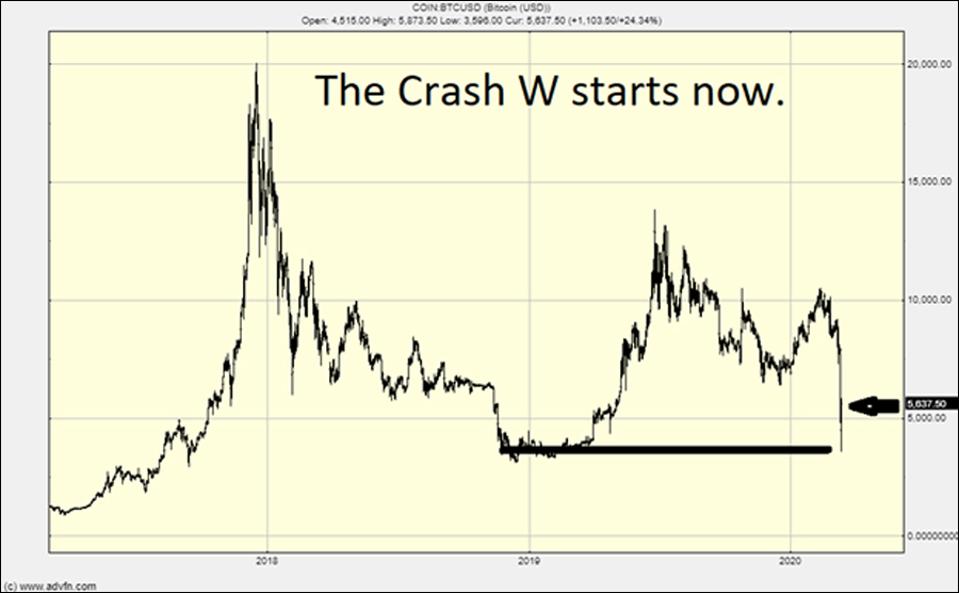 next btc crash