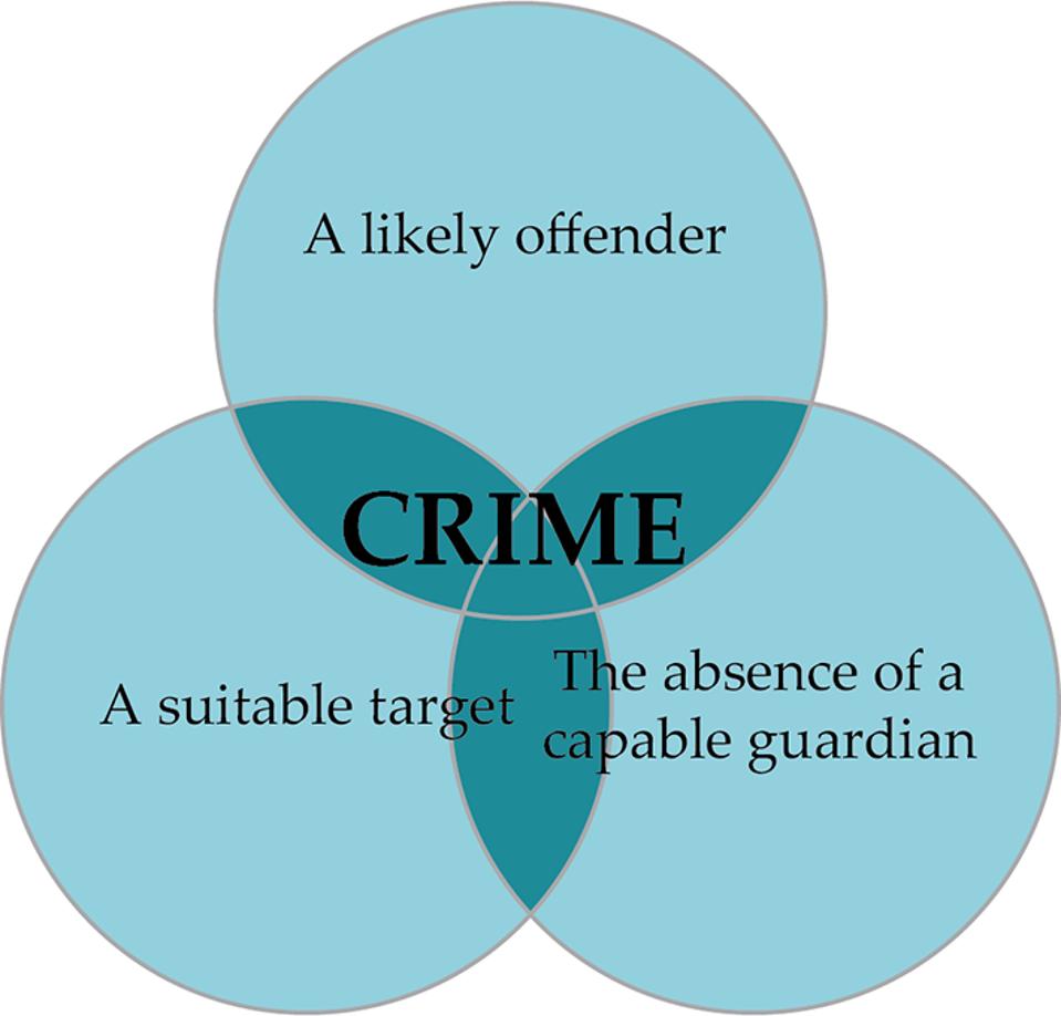 Routine Activity Theory And Tax Evasion
