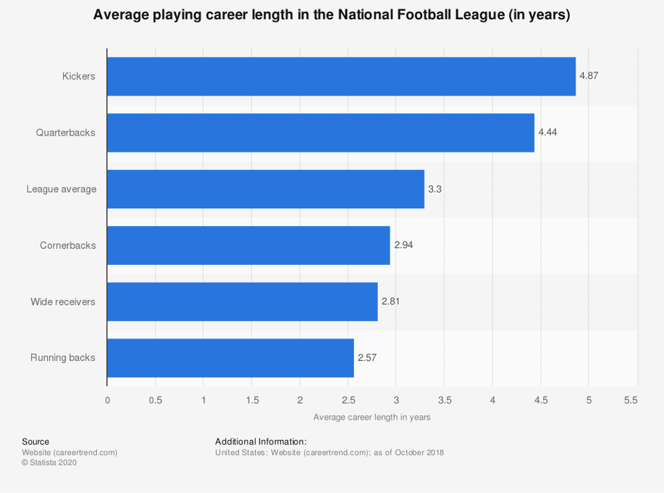 Caveat Emptor: NFL Players Should Think Twice About Signing On The Dotted Line Of This CBA