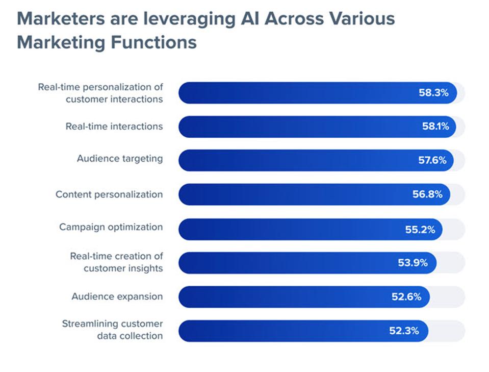 2020 Is The Year AI Goes Mainstream in Marketing
