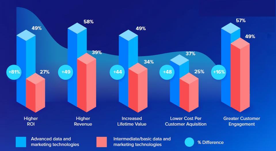 2020 Is The Year AI Goes Mainstream in Marketing
