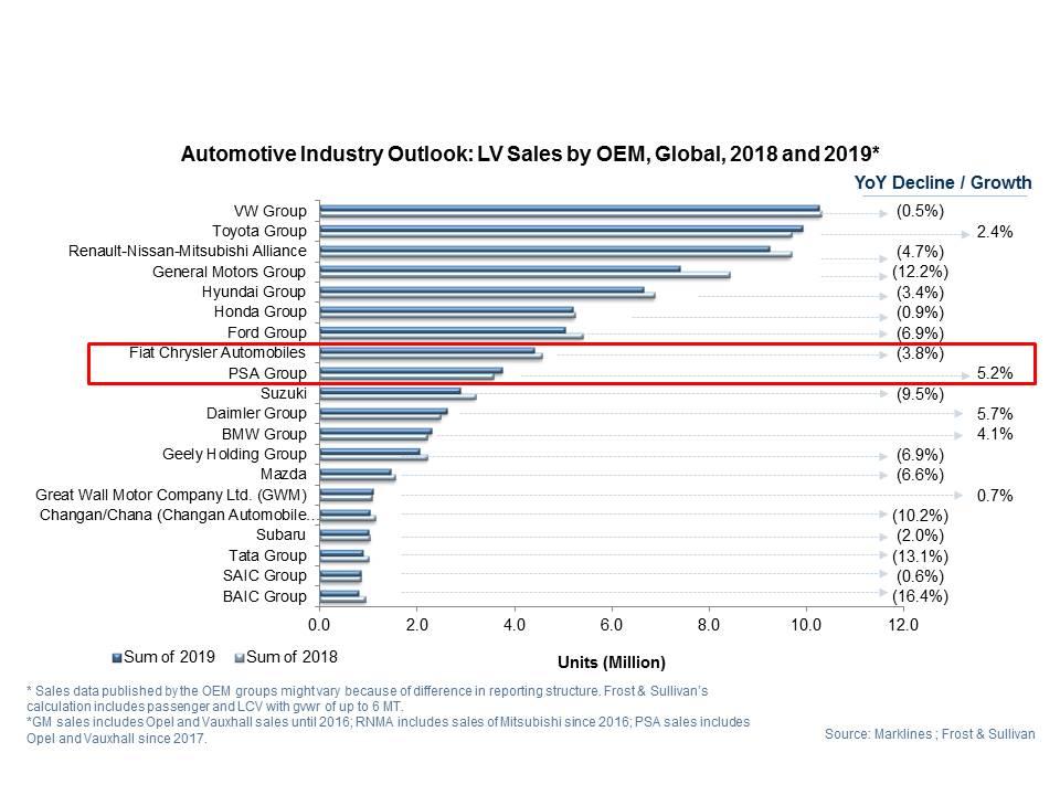 Automotive sales