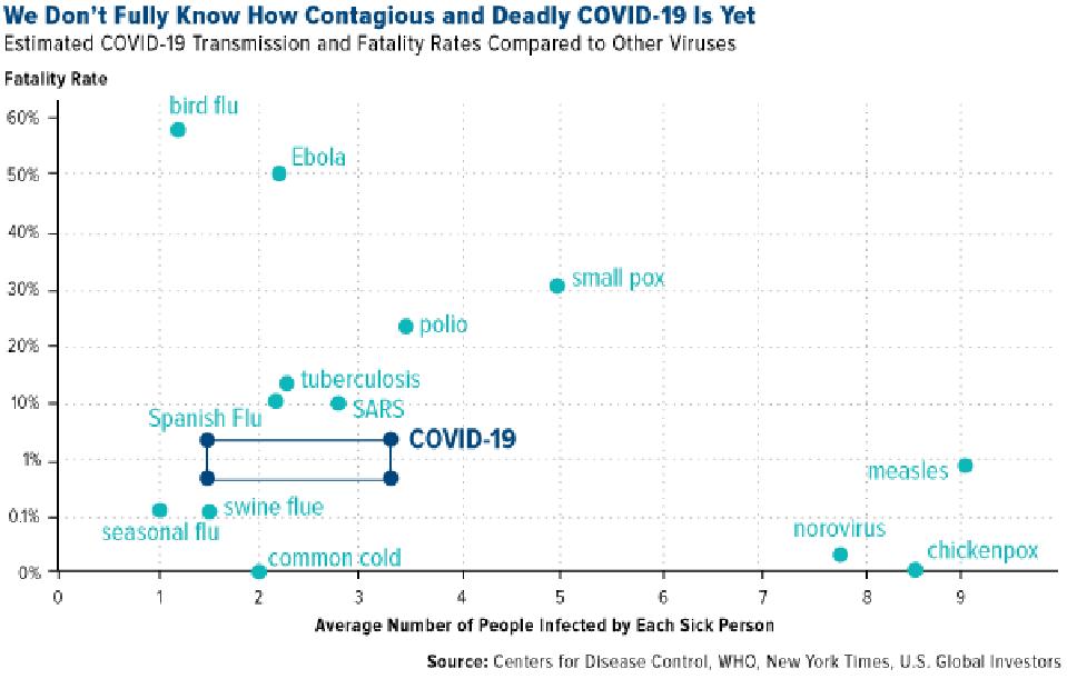Should You Buy The Panic? 6 We don't fully know how contagious and deadly COVID-19 is yet