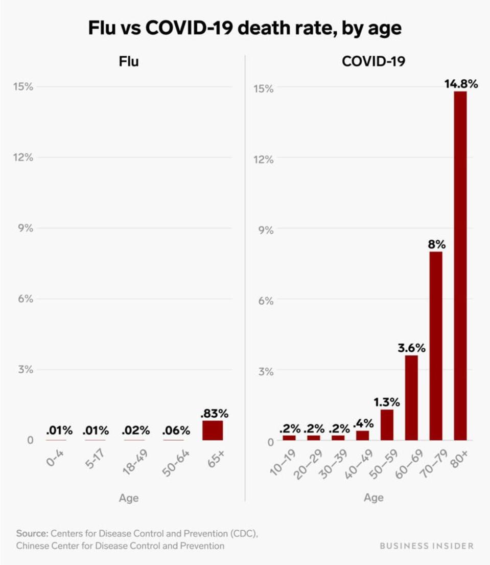 How The Covid 19 Coronavirus Pandemic Is Impacting Rural America