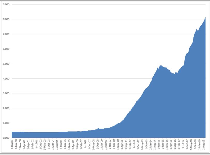 Estimating The Possible Decline Of U.S. Shale Oil Production With Lower Prices