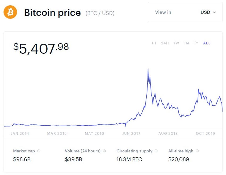 Bitcoin zal de volgende financiële crisis veroorzaken!
