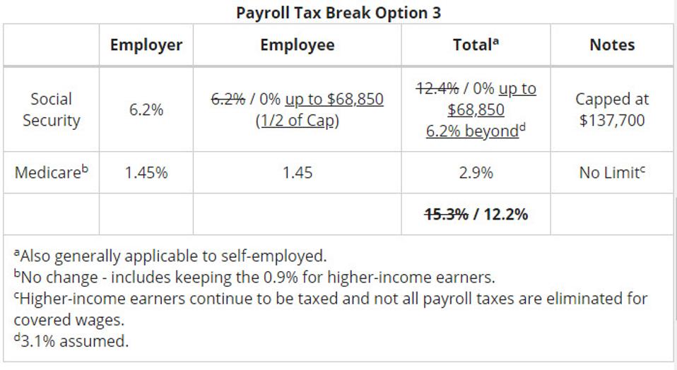 A Bipartisan Payroll Tax Solution Amid Coronavirus Crisis