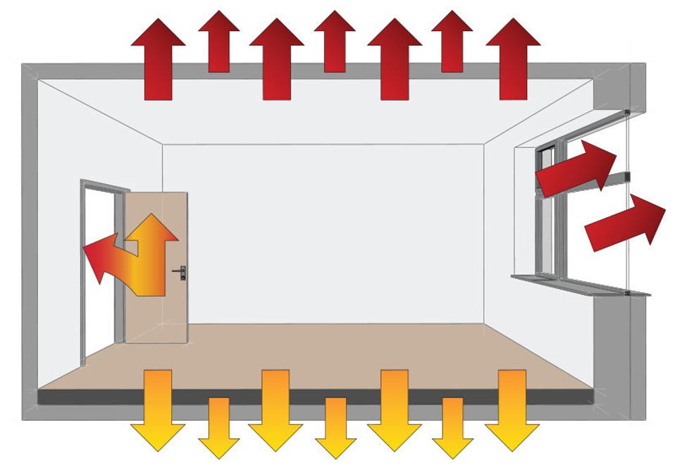 Why Is The Thermal Envelope So Important?