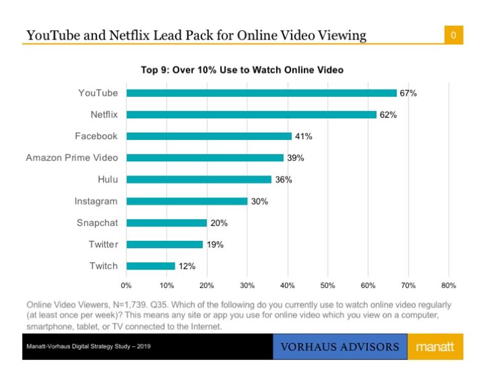Video Vorhaus Advisors - vorhaus advisors roblox music code 2019 polo g feat lil tjay pop out Video Vorhaus Advisors - roblox music code 2019 polo g feat lil tjay pop out