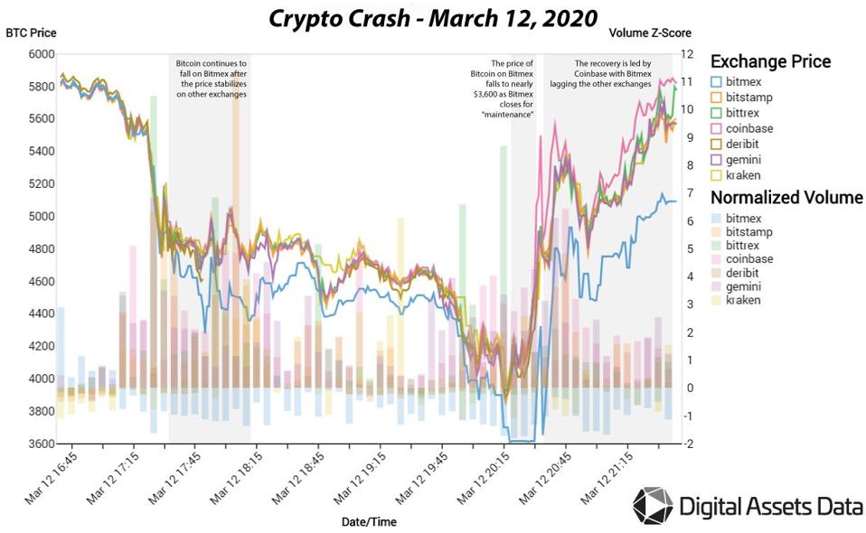 bitcoin crash december 19