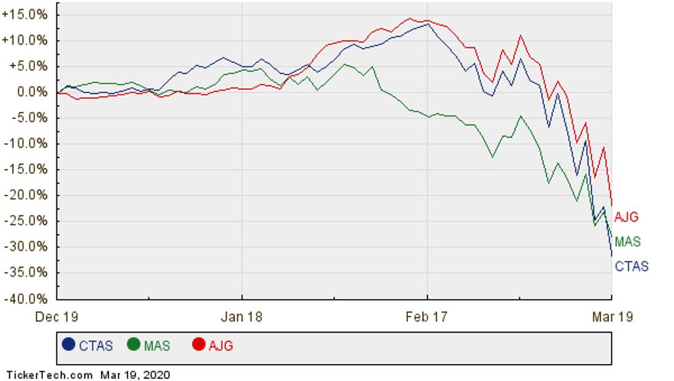 The Math Shows The Ishares S P 500 Growth Etf Can Go To 221
