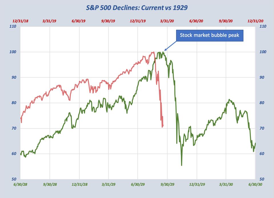 Stock Market Trends 2020 Graph - Unique Market News
