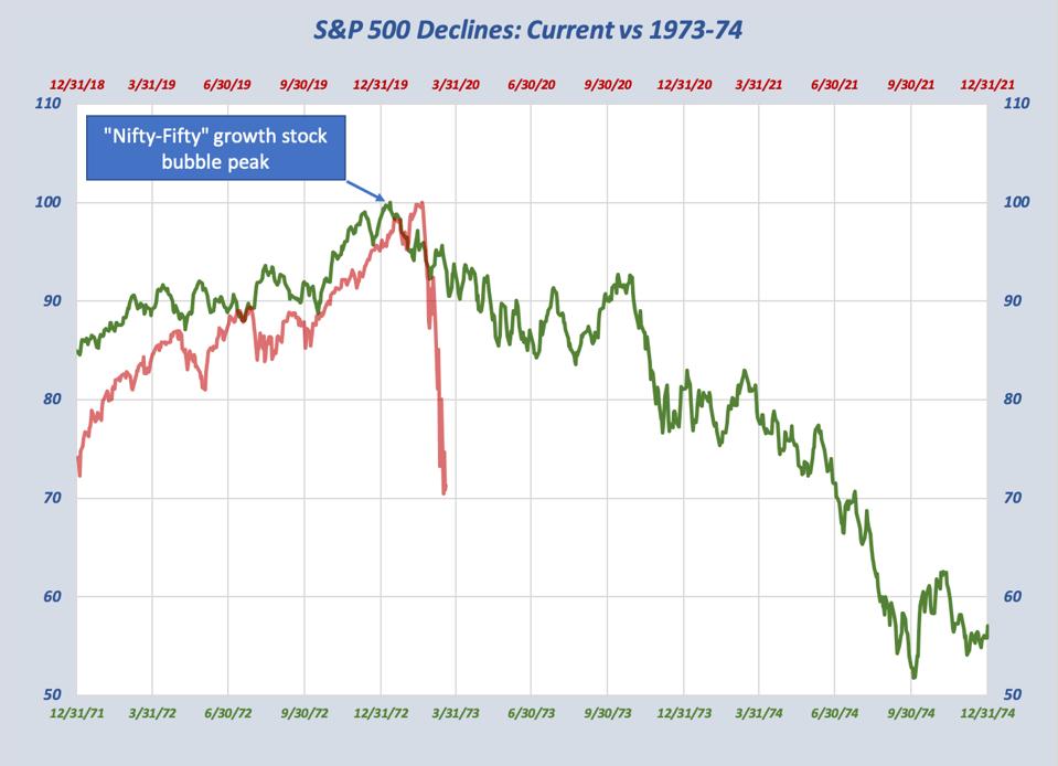 Stock Market Matches Previous Panic Selloffs And That S Good News