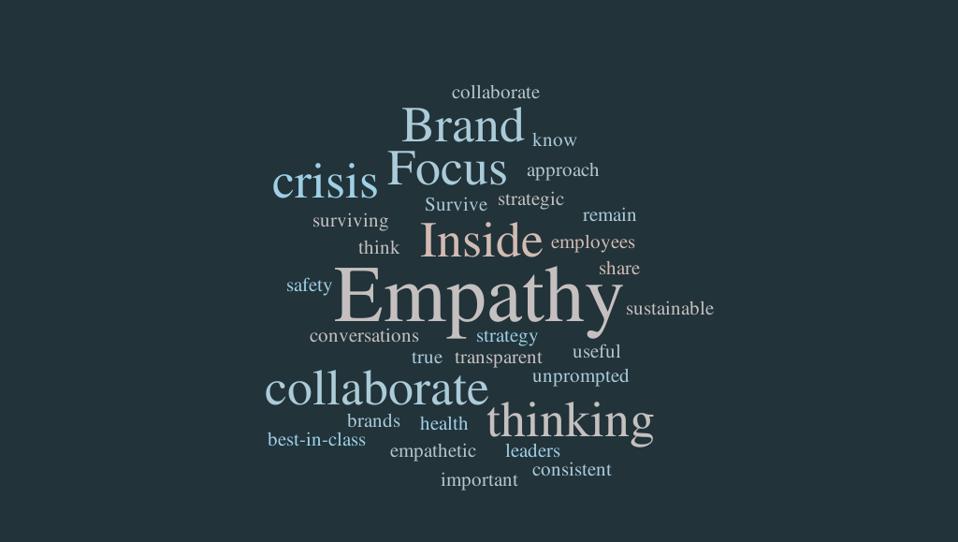 Focus Inside Then Outside Empathy Will Help Your Brand Survive