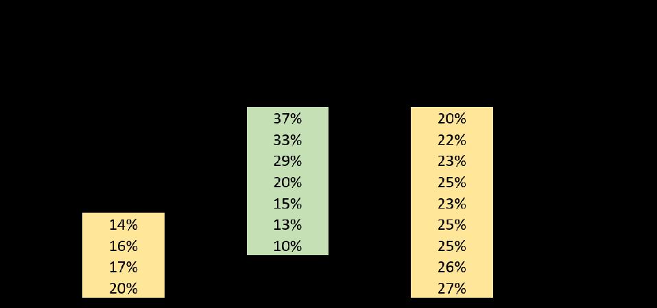 The World S Most Valuable Soccer Teams 2019 Real Madrid Is Back