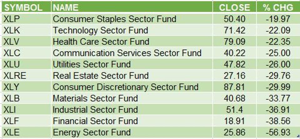Sectors