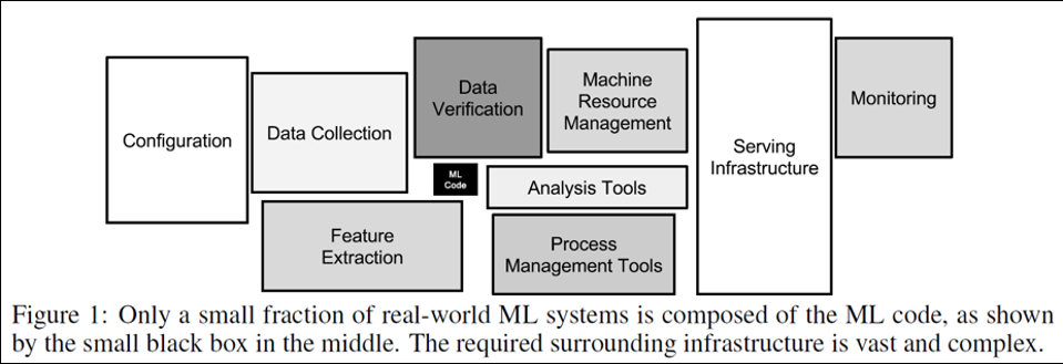 Machine learning workflow