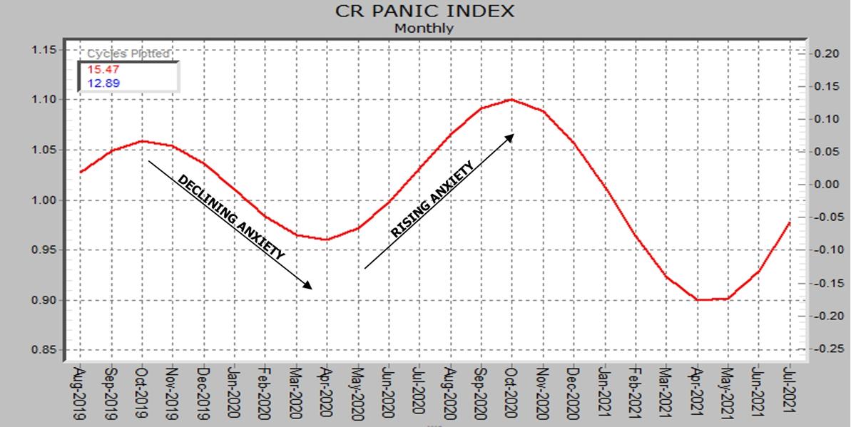 Stocks This Week: The Panic Cycle
