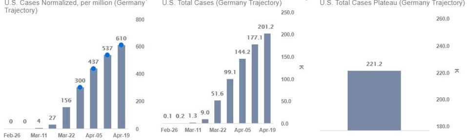 Updated 3 23 2020 U S Covid 19 Cases Could Cross 220k On Germany S Growth Trajectory