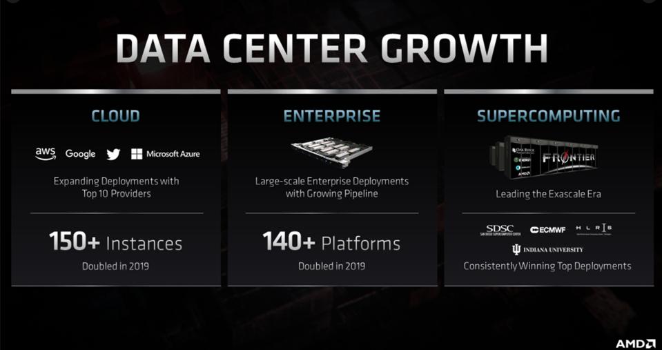 AMD Reddit帖子分析：财务分析师日公告后股价飙升9%