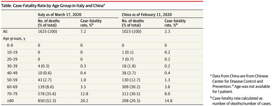 As Italy Approaches Peak Coronavirus Markets Get A Better Timeline For Pandemic S Final Act