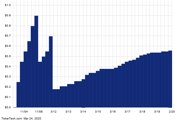 This Stock Has A 9.27% Yield, Sells For Less Than Book, And Insiders Have Been Buying