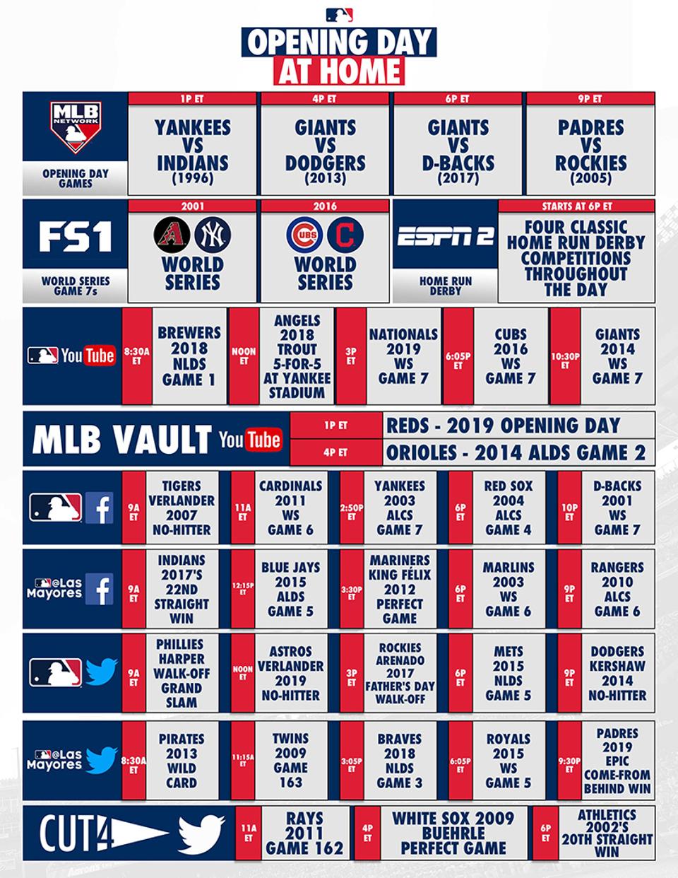 ESPN, FS1, MLB Network, Online Streaming, More Combining For ‘Opening Day At Home’ MLB Content ESPN, FS1, MLB Network, Online Streaming, More Combining For ‘Opening Day At Home’ MLB Content