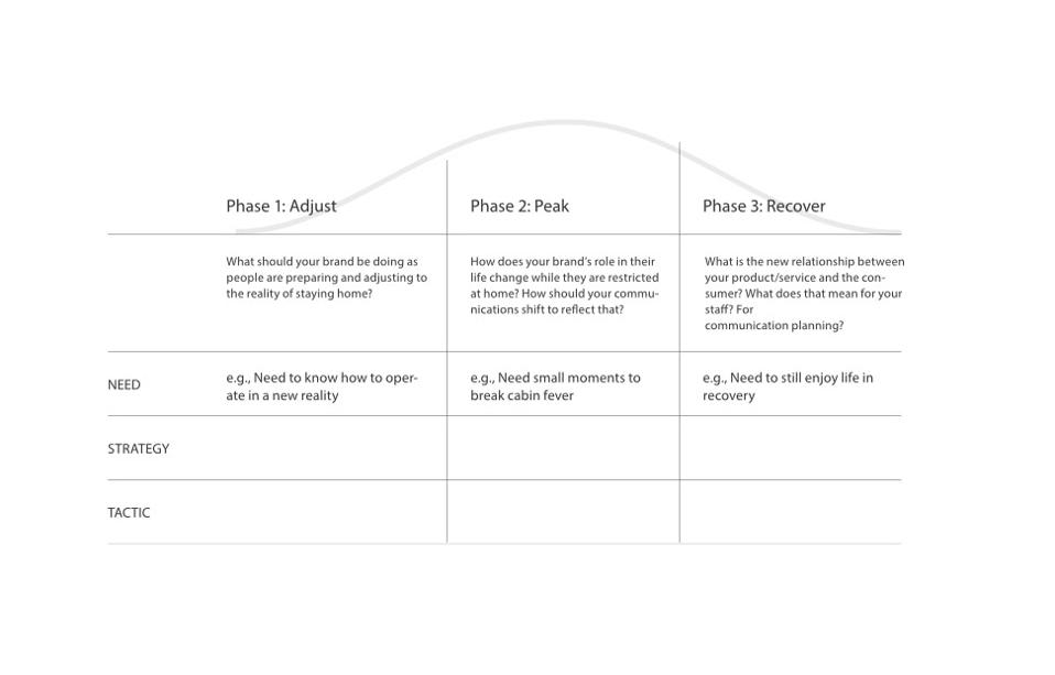 speed-to-usefulness framework
