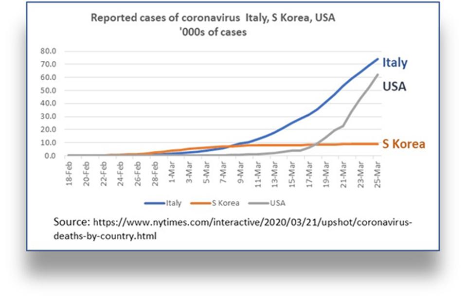 How Riot Games Is Tackling The Coronavirus Crisis