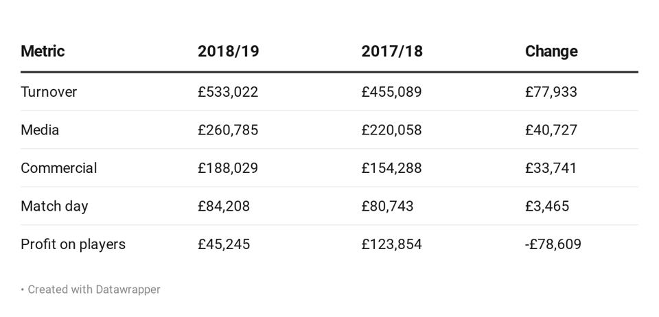 The Resurrection Of Liverpool Is Almost Complete