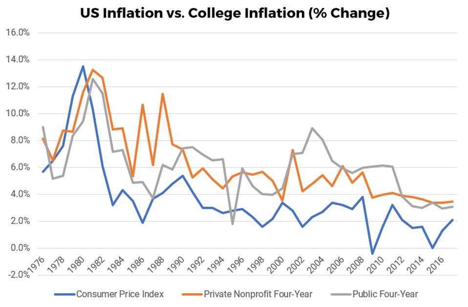 Is It Time To Change Your College Savings Strategy?