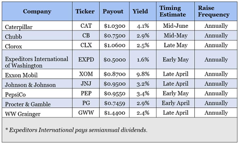 Contrarian Outlook