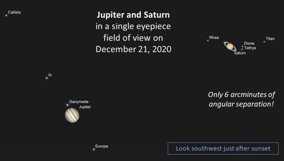 The Great Conjunction of Jupiter and Saturn - The National Space Centre