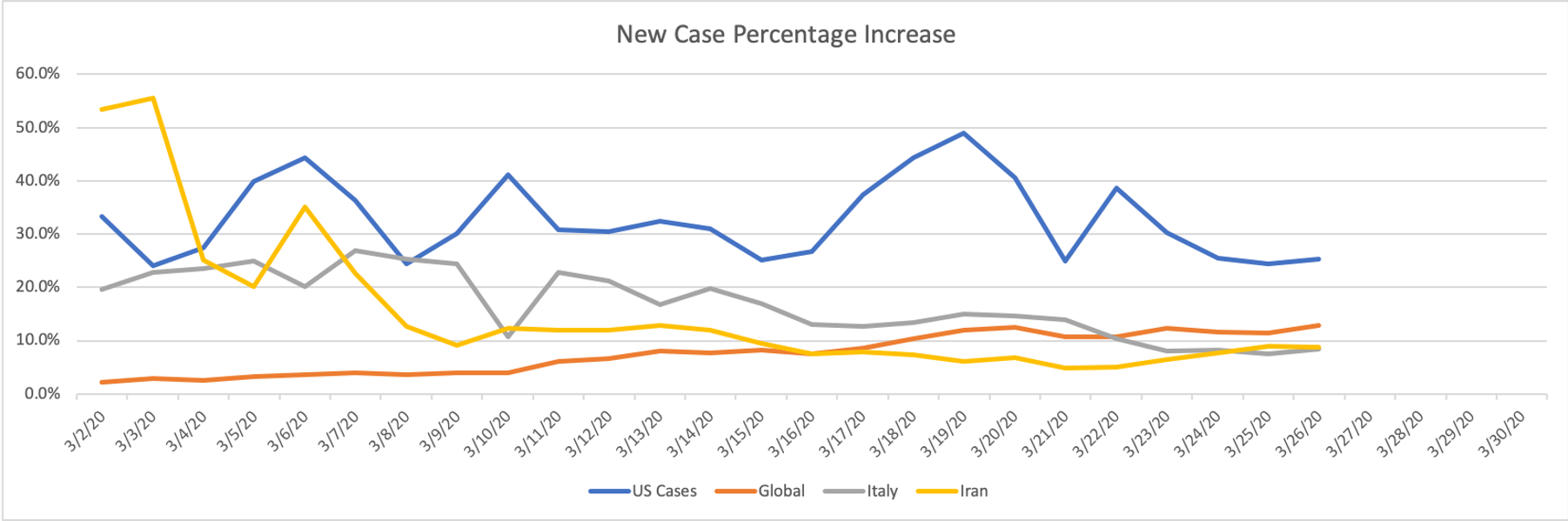 Why Investors Should Look Beyond The Coronavirus Headlines