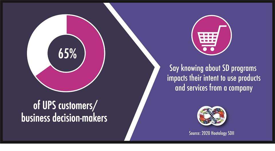 Supplier Diversity Impact Indicator by Hootology