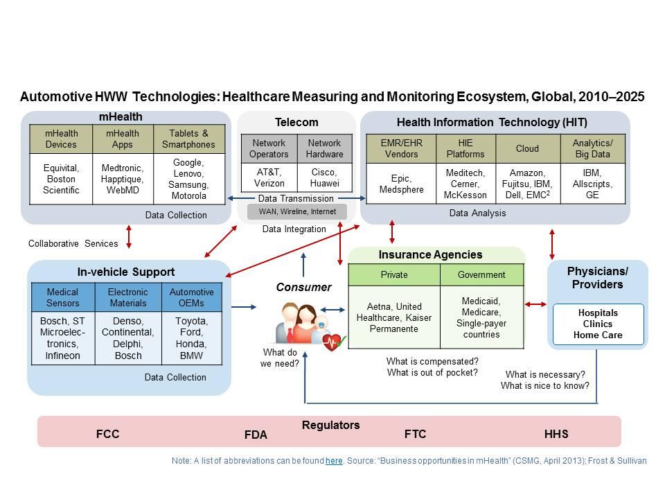 Health Wellness And Well Being Features In Cars To