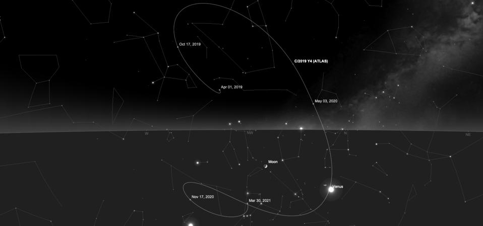 The movement of Comet Atlas through the night sky in the coming months.