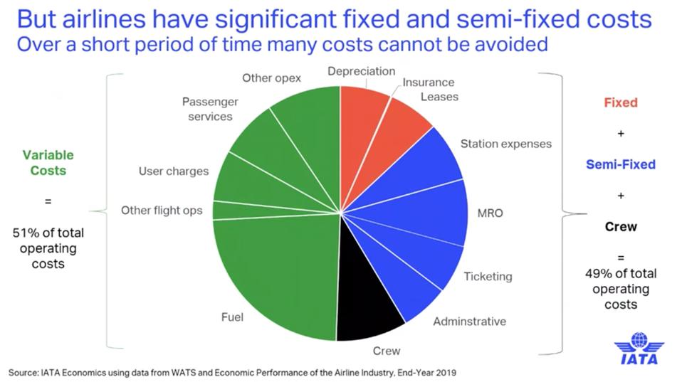 Airlines Face Mammoth Cash Crunch: $35B In Refundable Tickets ...