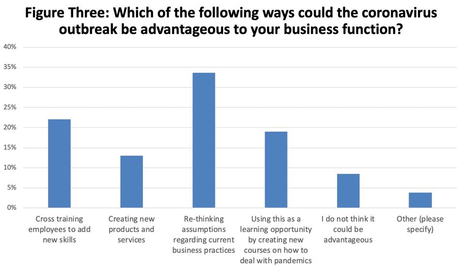 Which of the following ways could the coronavirus outbreak be advantageous?