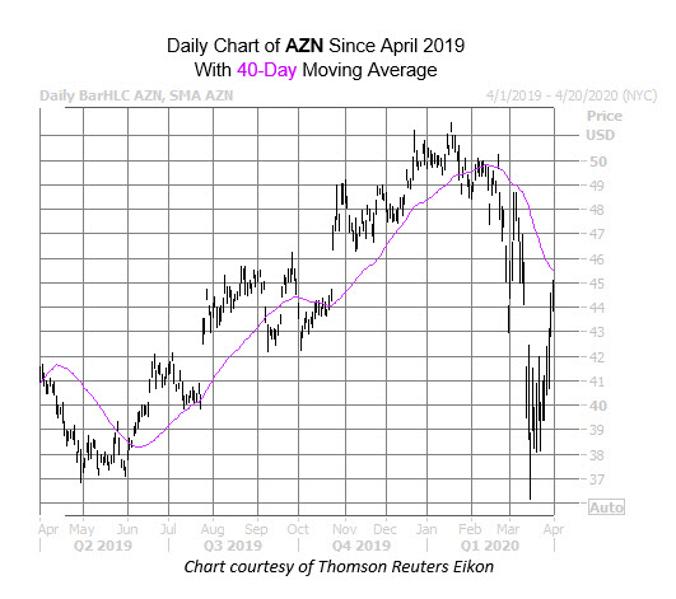 Drug Stock's Rally Could Have Room To Run