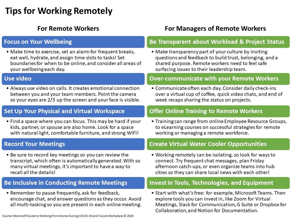The Impact Of The Coronavirus On Hr And The New Normal Of Work