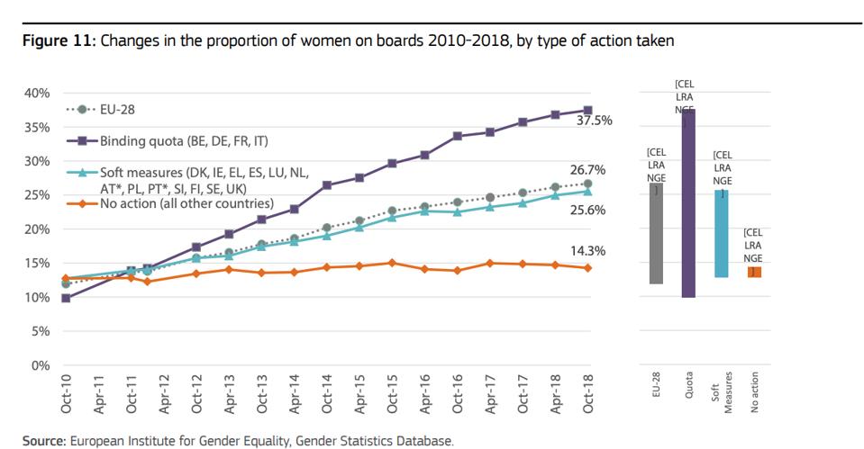 European Institute for Gender Equality