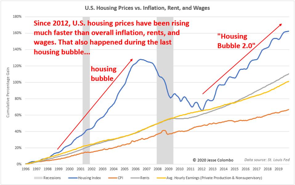 Why U S Housing Bubble 2 0 Is About To Burst