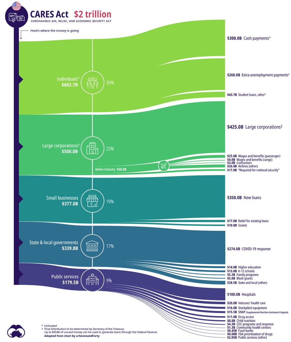 What The Stimulus Package Means For Everyday People Not Corporations