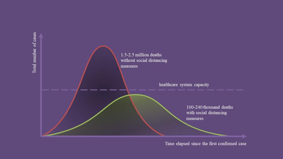 Accuracy Of Estimate Of 100 000 To 240 000 Covid 19 Deaths Hinges