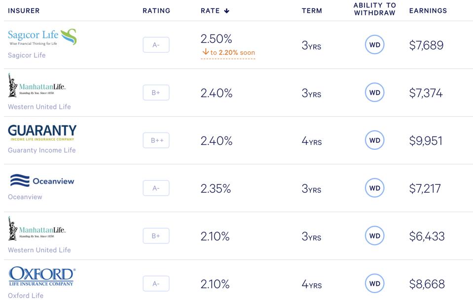 Best Fixed Annuity Rates For April 2020 Best fixed annuity rates for april 2020