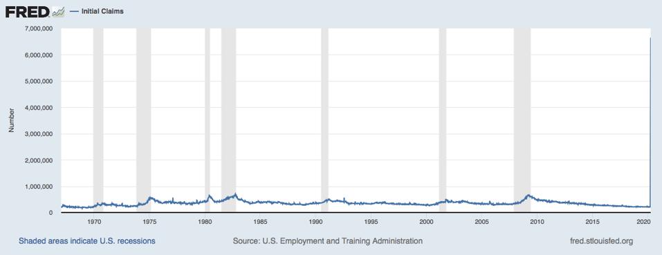 U.S. Employment and Training Administration