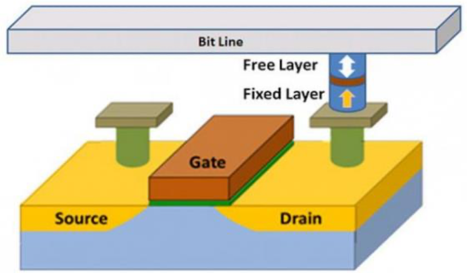 MRAM Memory Cell