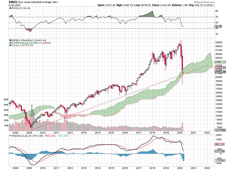 Stock Market Last 12 Months Graph